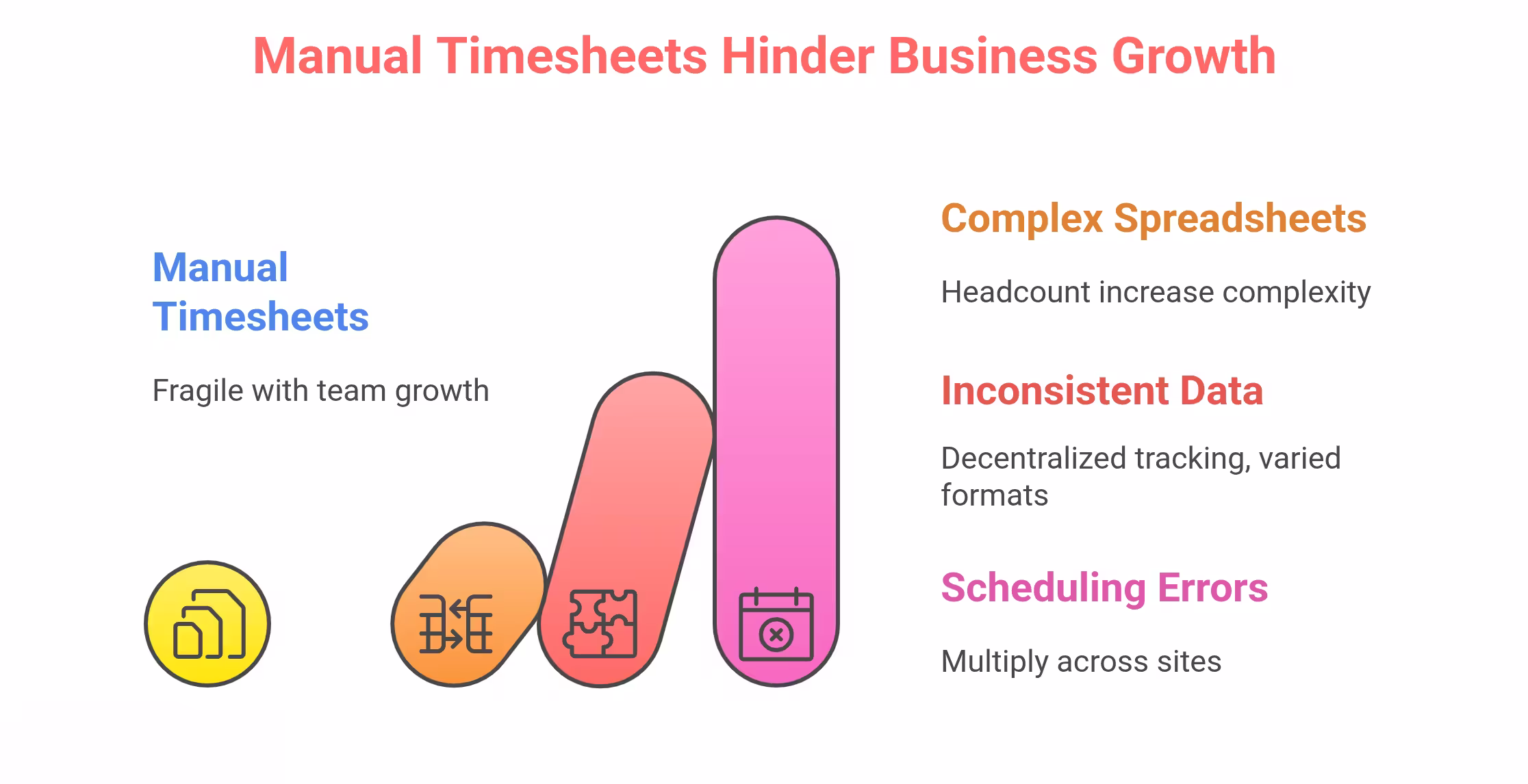 Scalable employee scheduling and time tracking dashboard for growing businesses with ShiftsTrack