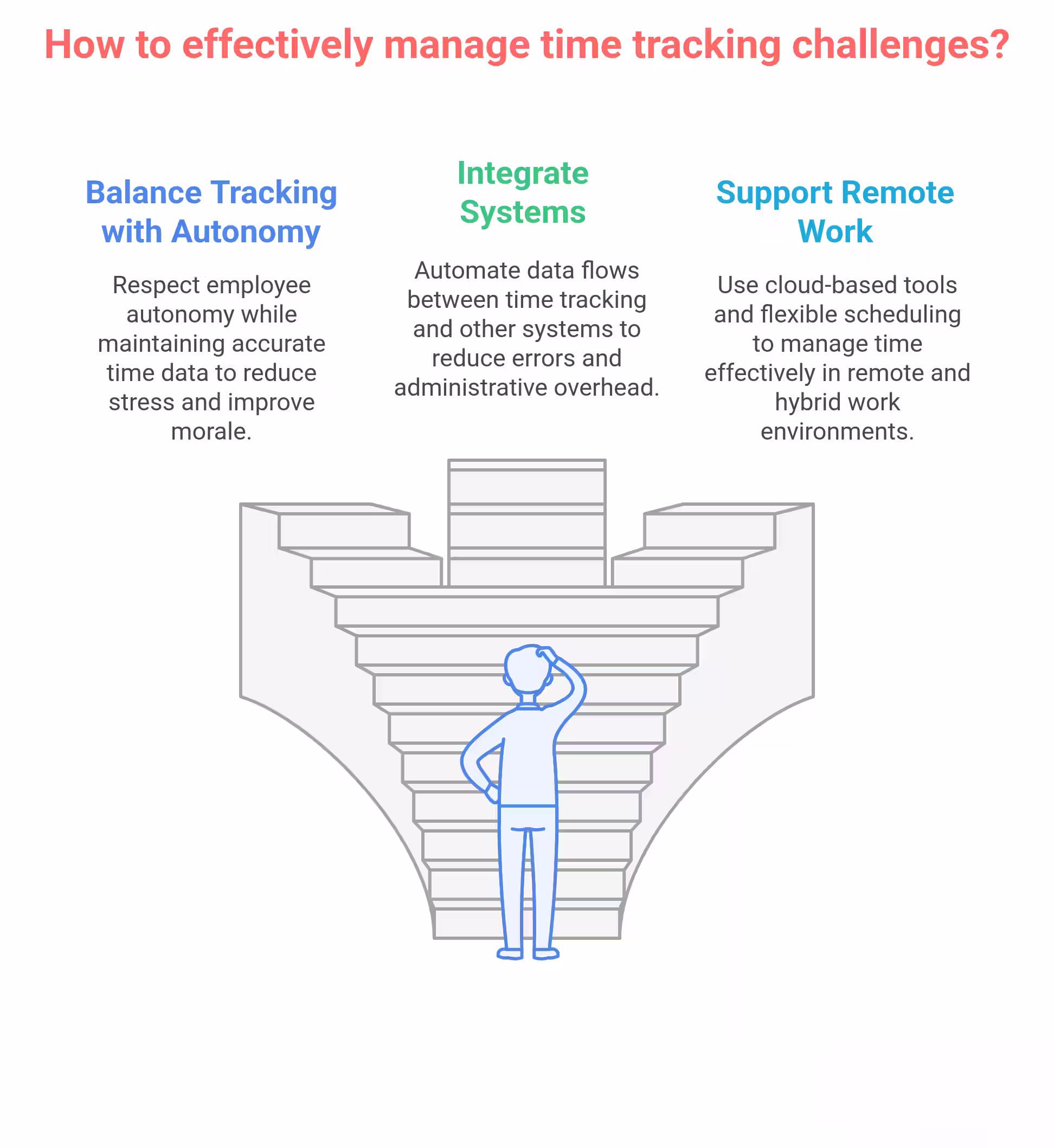 Managing remote and hybrid workforce time tracking with ShiftsTrack cloud-based tools