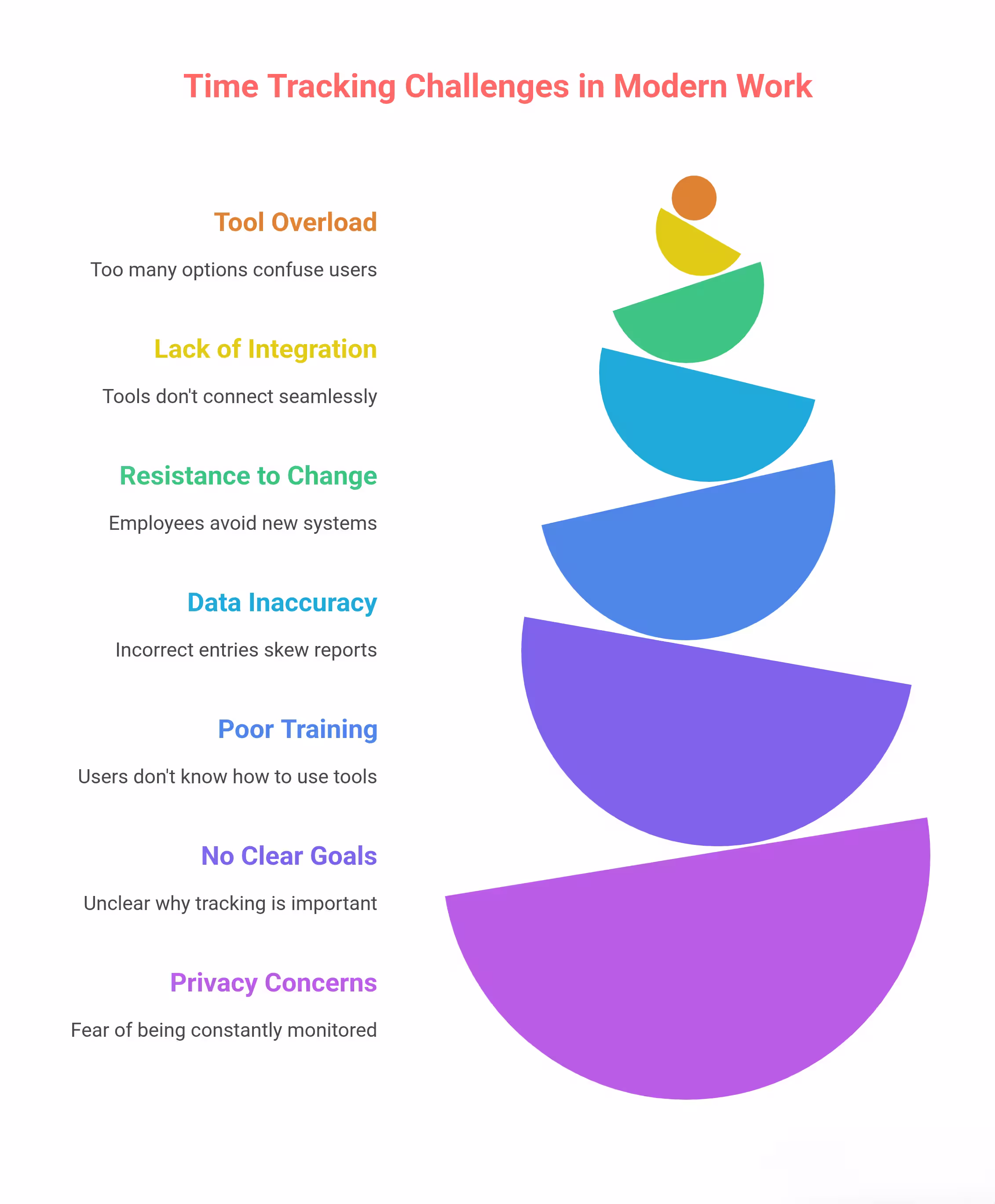 Time tracking challenges and solutions for small business teams using ShiftsTrack software